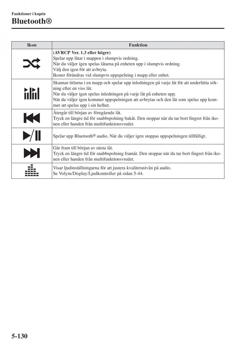 Mazda CX 3 instruktionsbok / page 444