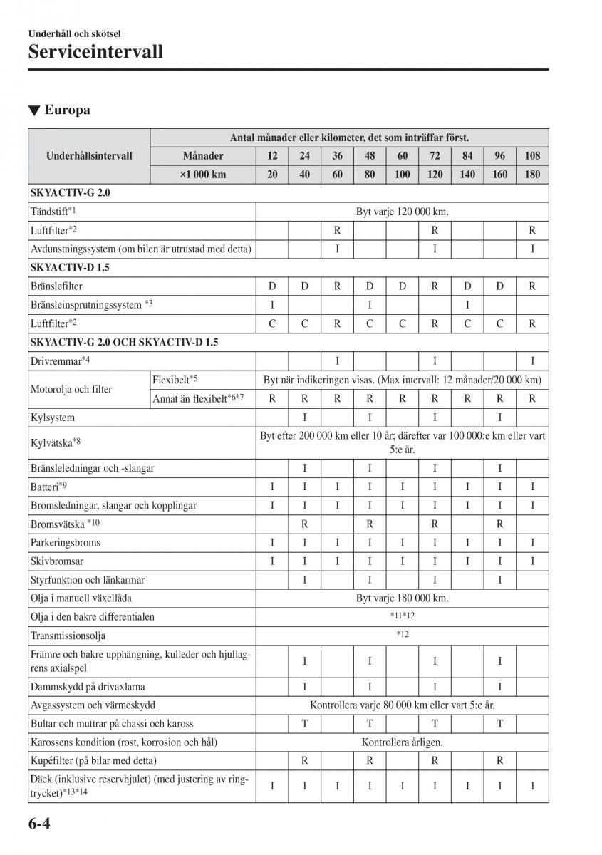 Mazda CX 3 instruktionsbok / page 468