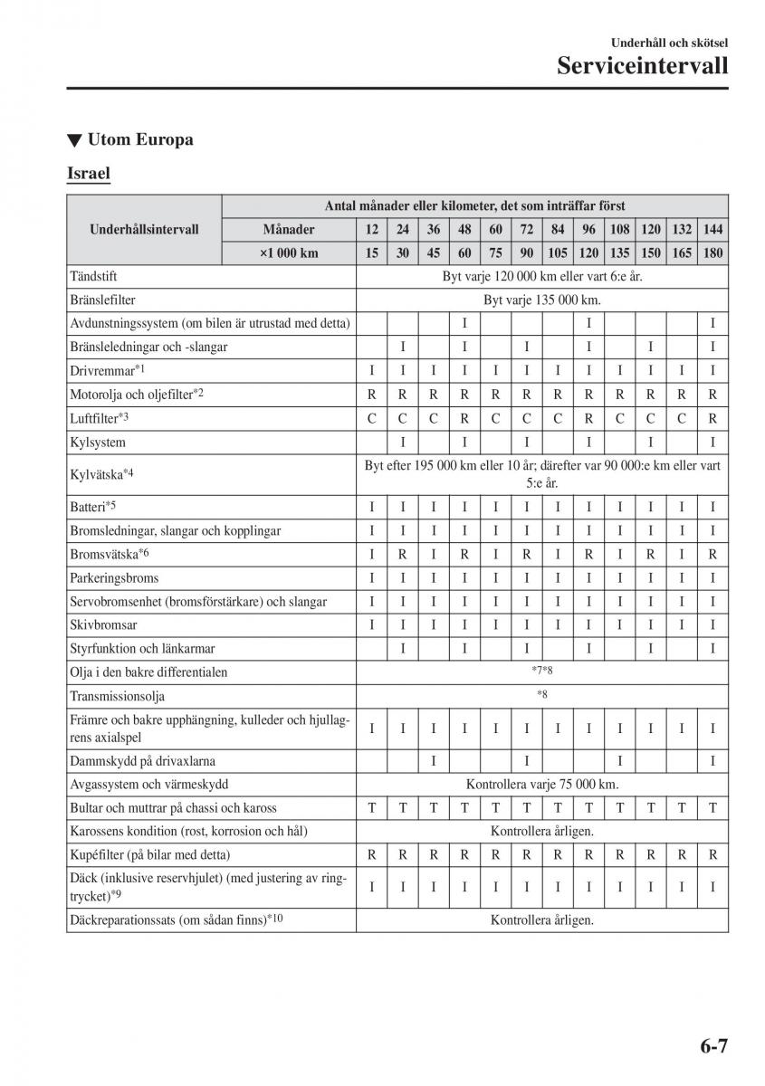 Mazda CX 3 instruktionsbok / page 471