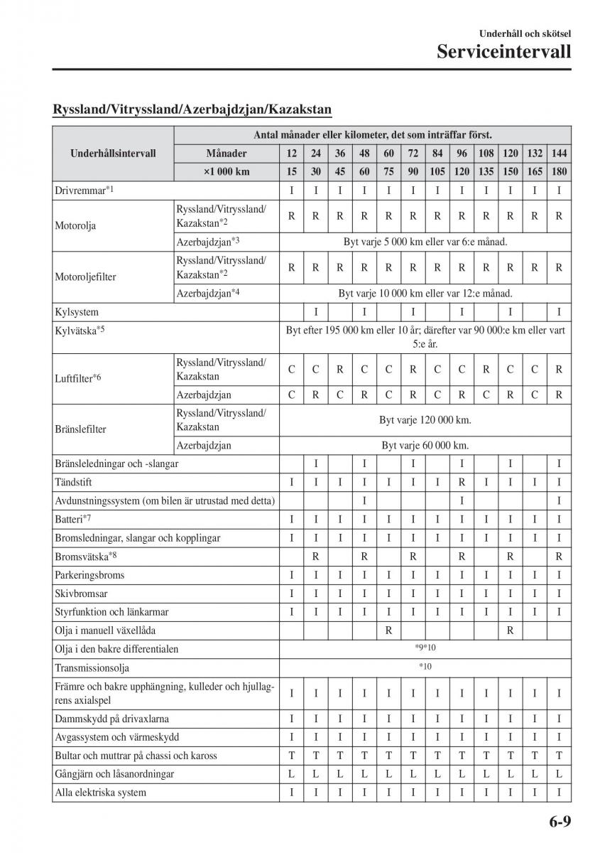 Mazda CX 3 instruktionsbok / page 473