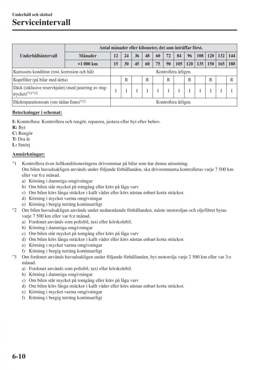 Mazda CX 3 instruktionsbok / page 474