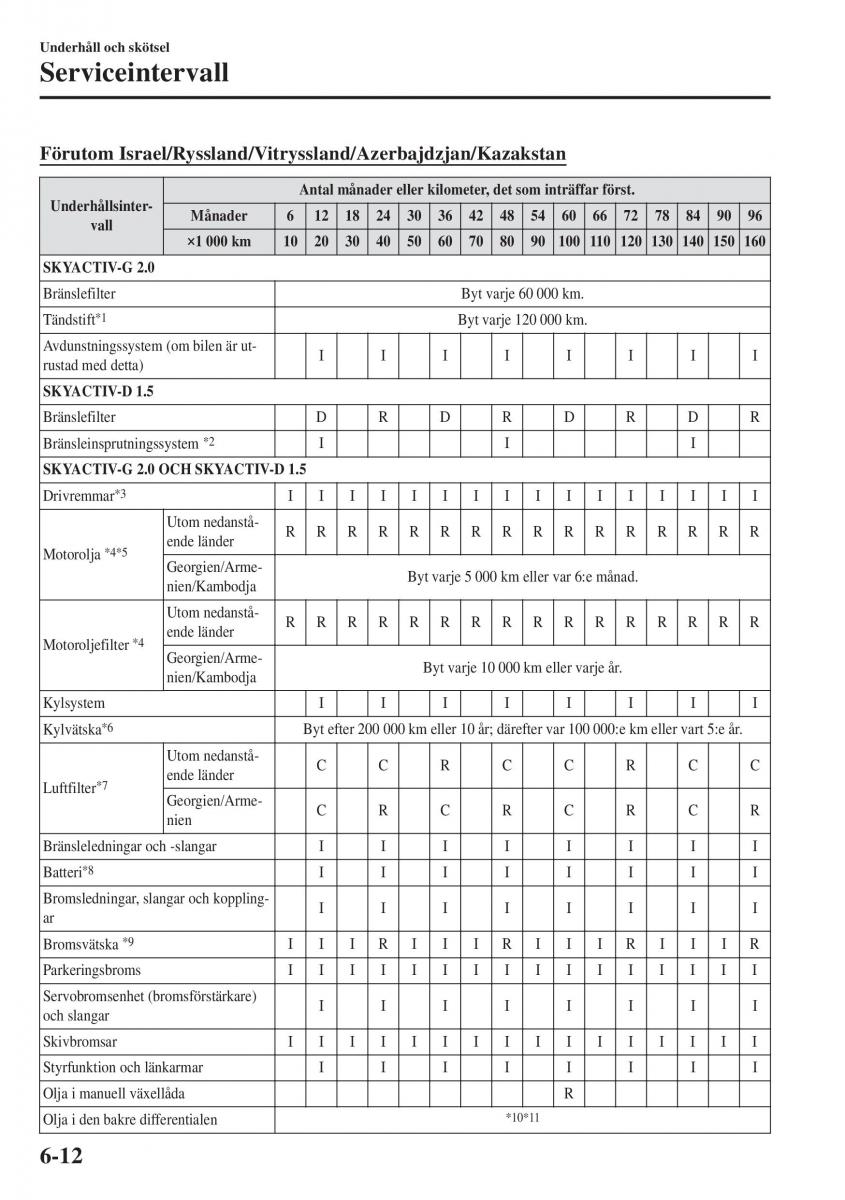 Mazda CX 3 instruktionsbok / page 476