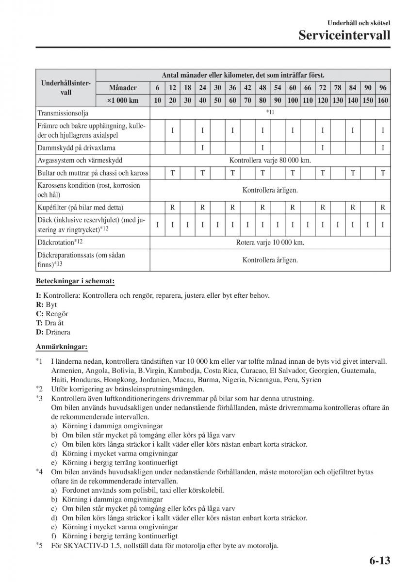 Mazda CX 3 instruktionsbok / page 477