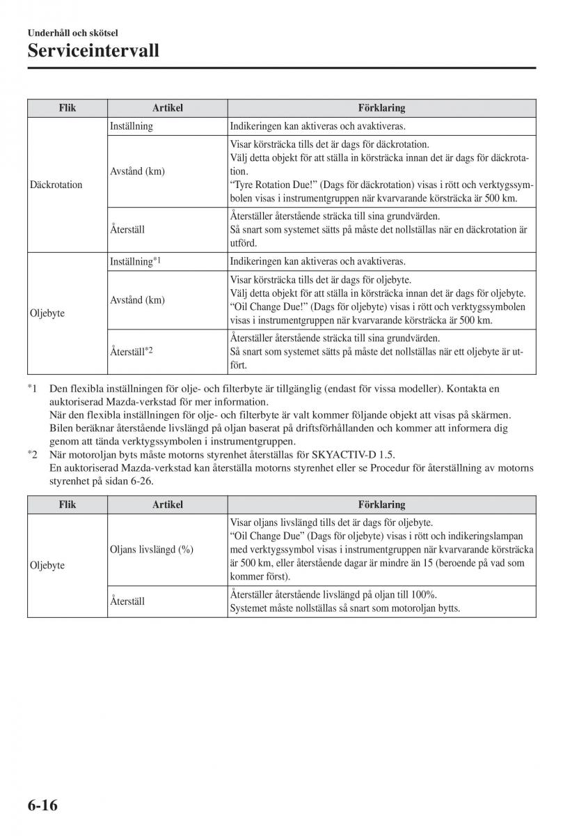 Mazda CX 3 instruktionsbok / page 480