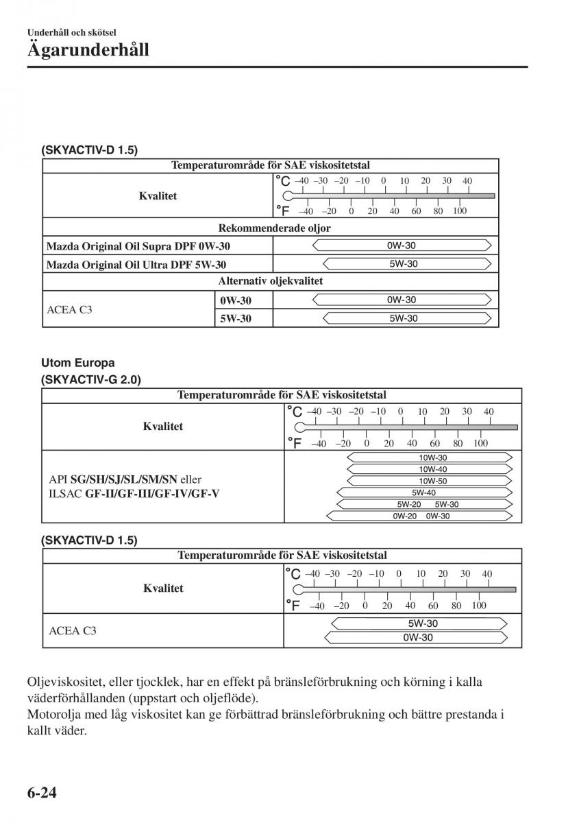 Mazda CX 3 instruktionsbok / page 488