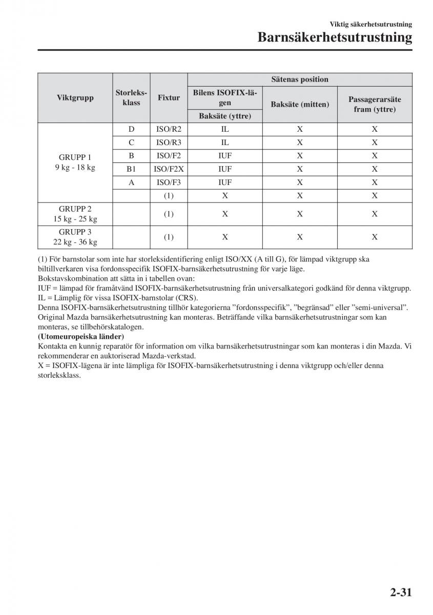 Mazda CX 3 instruktionsbok / page 51