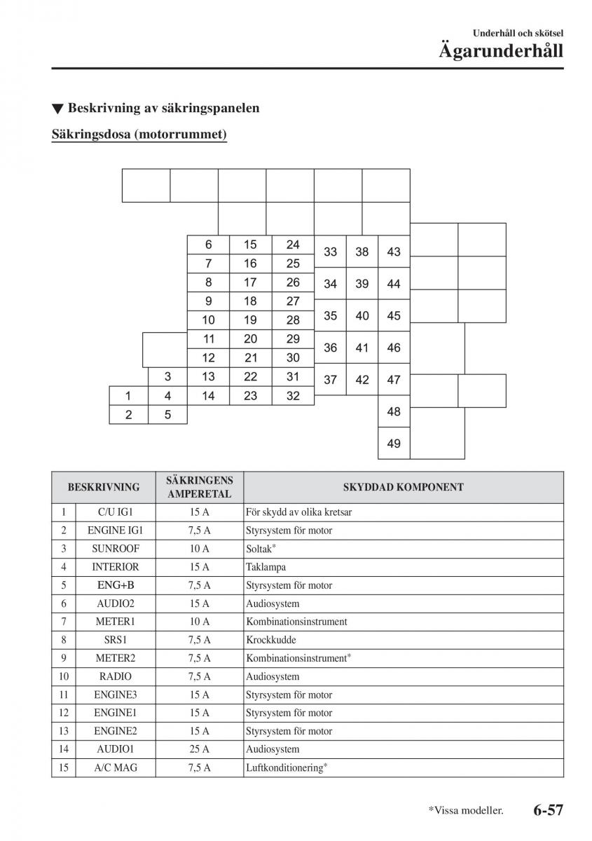 Mazda CX 3 instruktionsbok / page 521