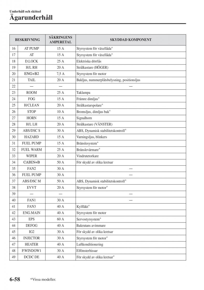 Mazda CX 3 instruktionsbok / page 522