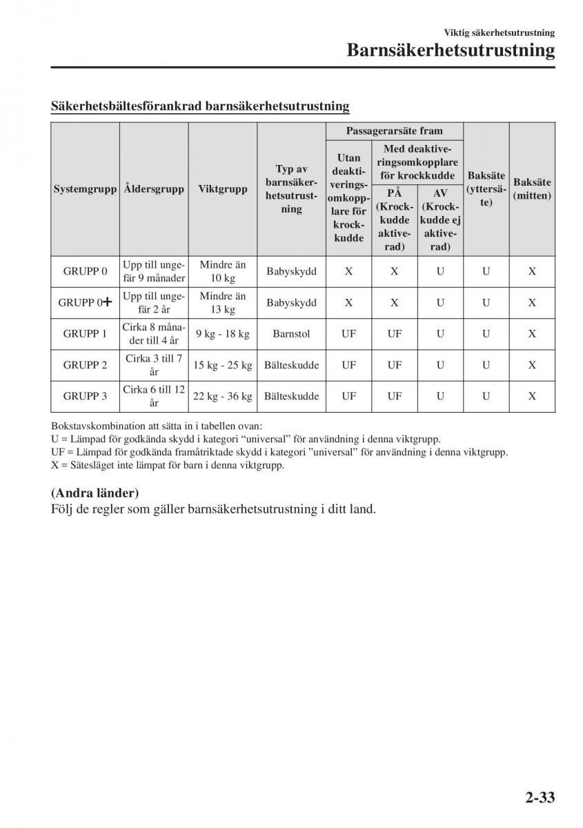 Mazda CX 3 instruktionsbok / page 53