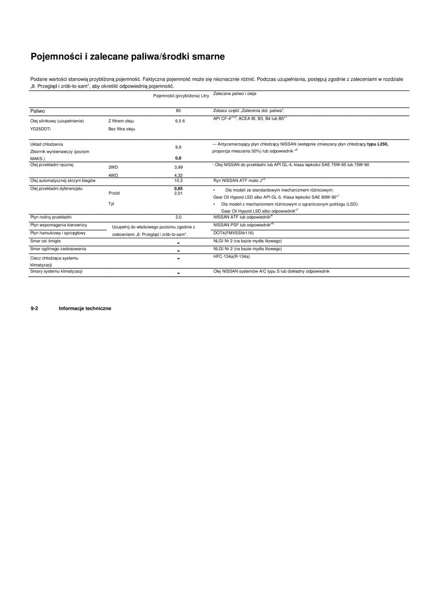 Nissan Navara III 3 instrukcja obslugi / page 262