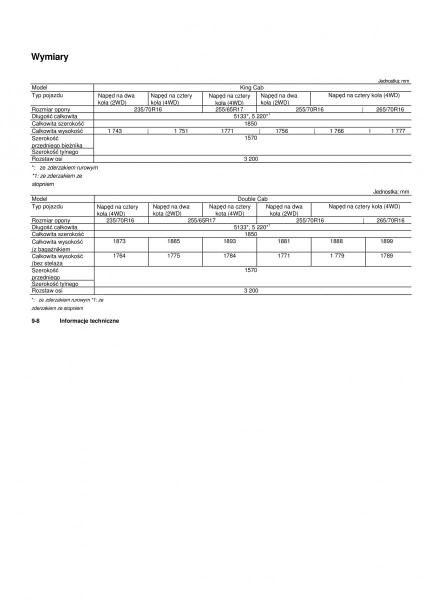 Nissan Navara III 3 instrukcja obslugi / page 268