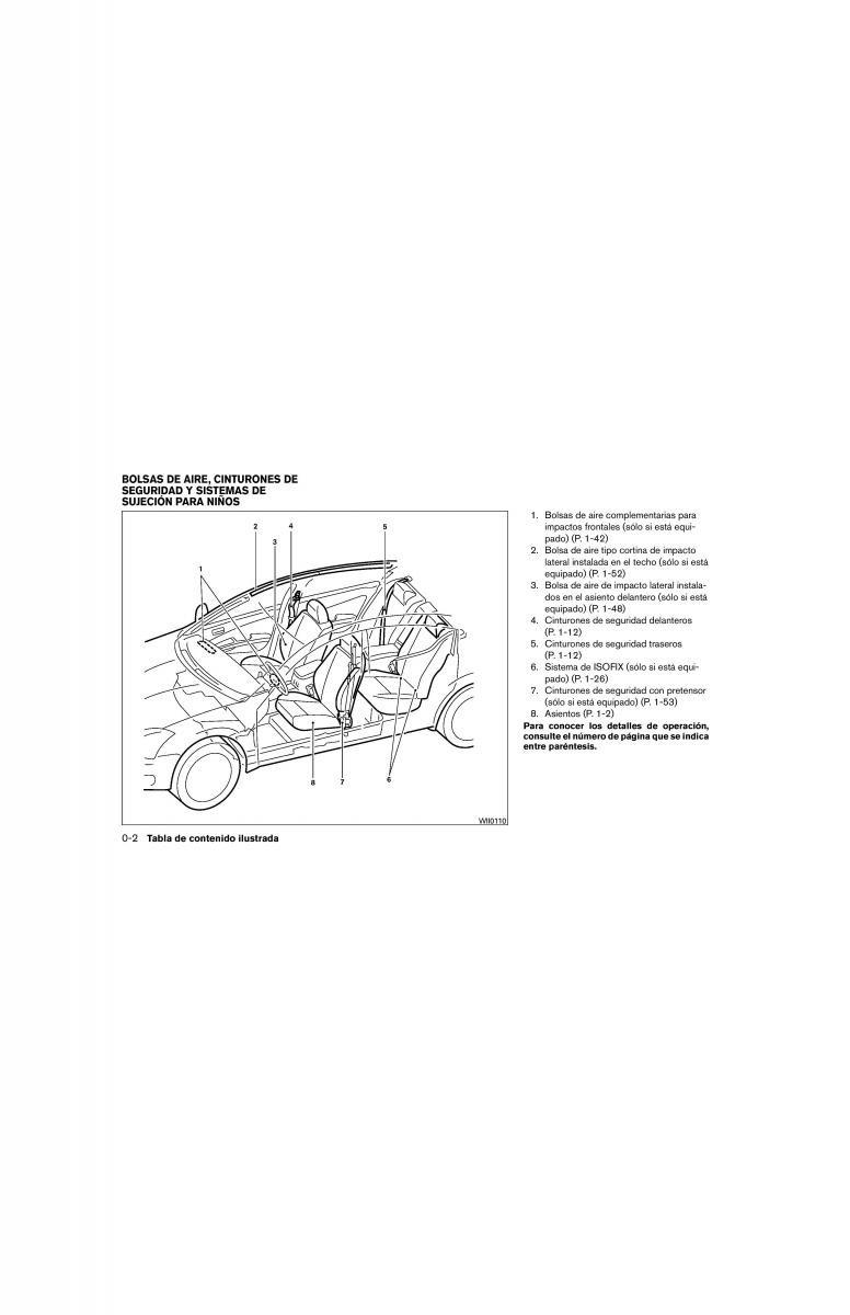 Nissan Tiida Versa I 1 manual del propietario / page 8