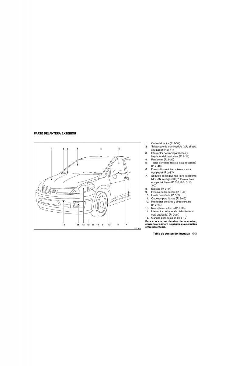 Nissan Tiida Versa I 1 manual del propietario / page 9