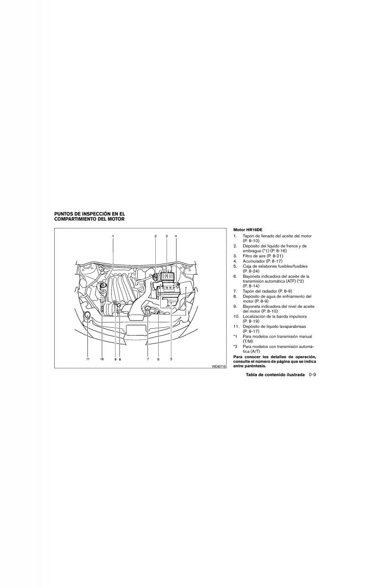 Nissan Tiida Versa I 1 manual del propietario / page 15