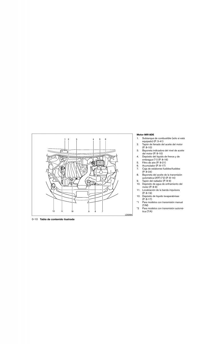 Nissan Tiida Versa I 1 manual del propietario / page 16