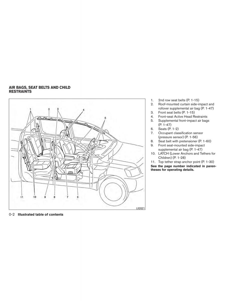 Nissan Titan I 1 owners manual / page 9