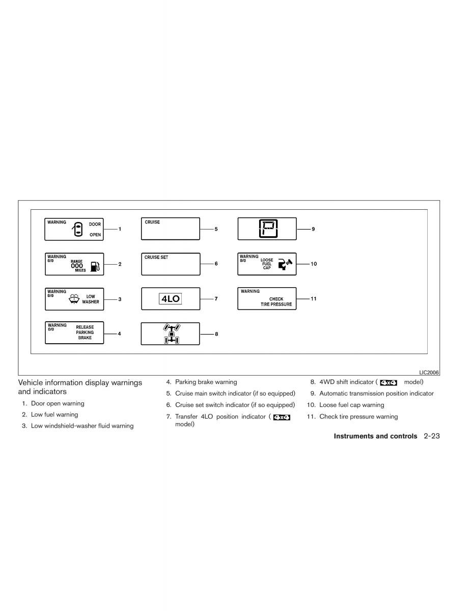 Nissan Titan I 1 owners manual / page 104