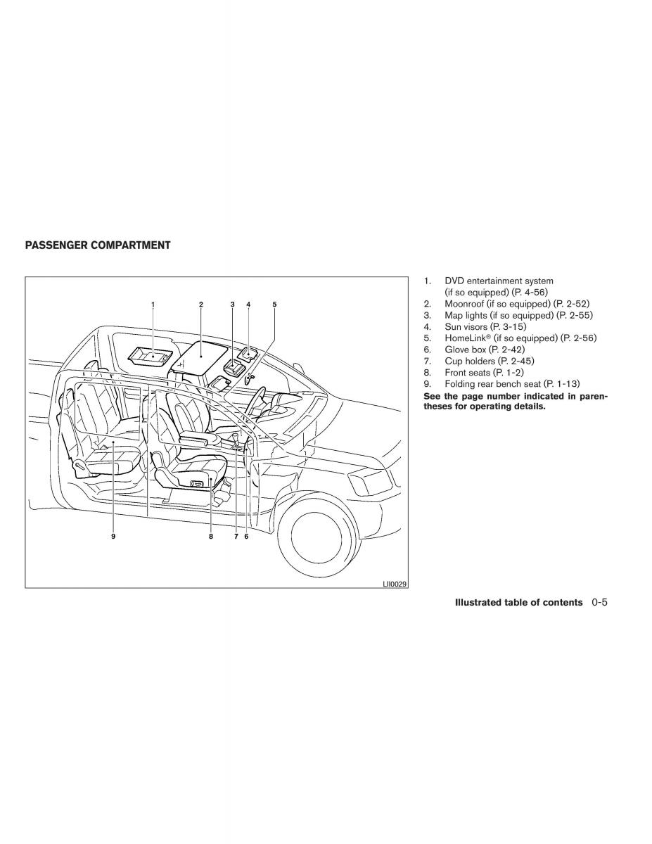 Nissan Titan I 1 owners manual / page 12