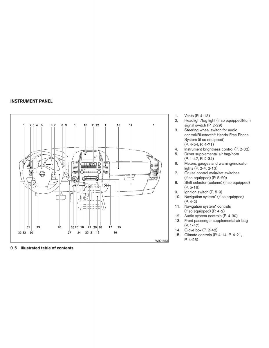 Nissan Titan I 1 owners manual / page 13