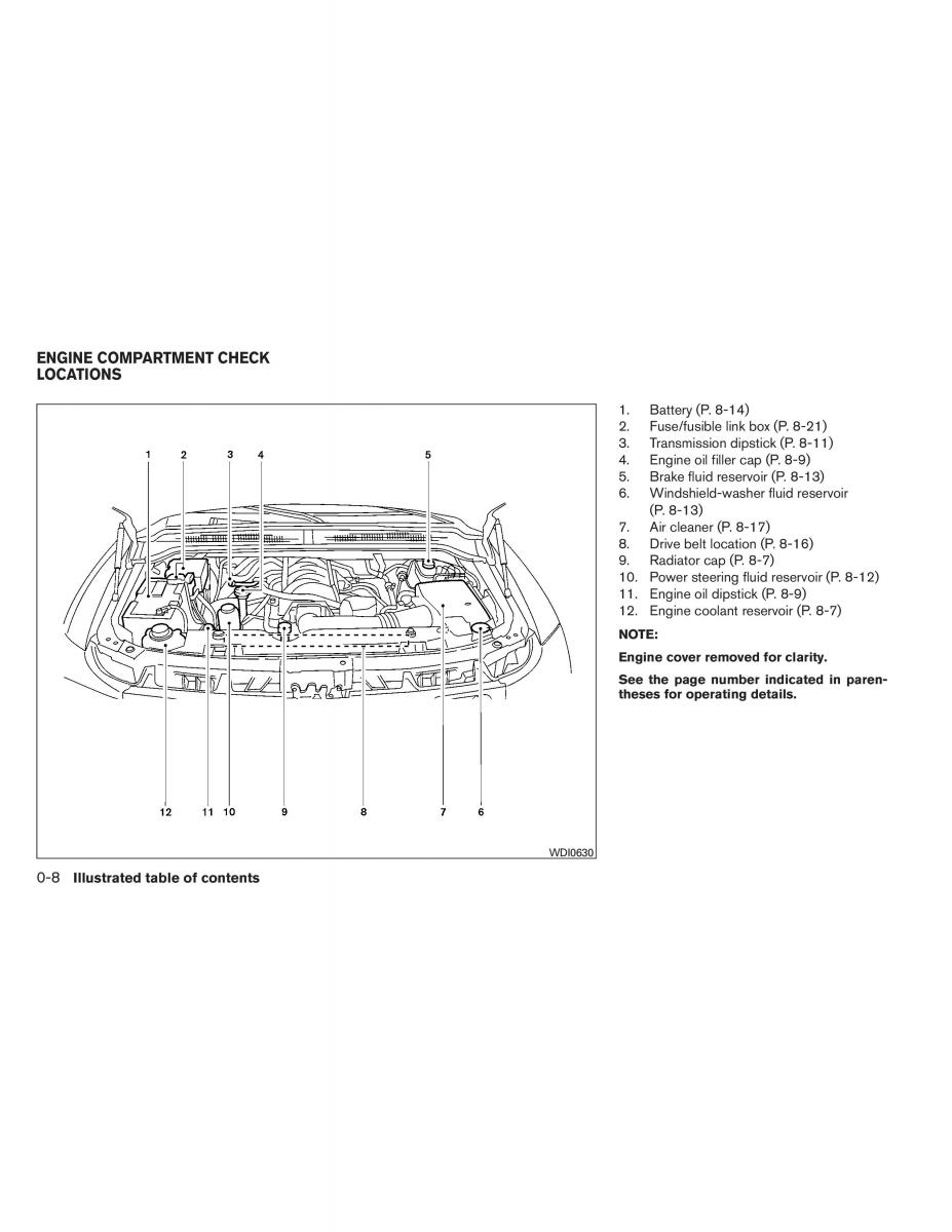 Nissan Titan I 1 owners manual / page 15