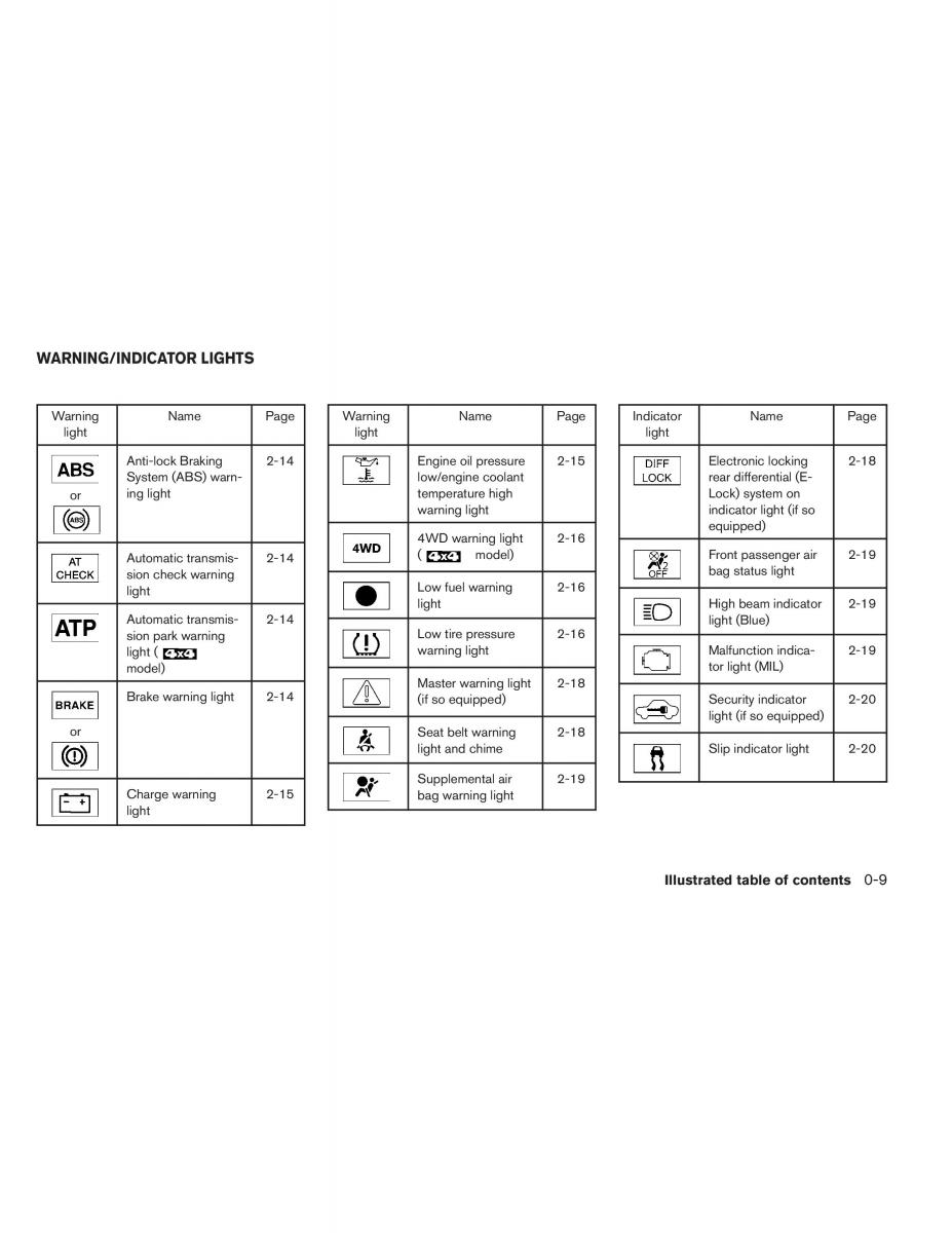 Nissan Titan I 1 owners manual / page 16