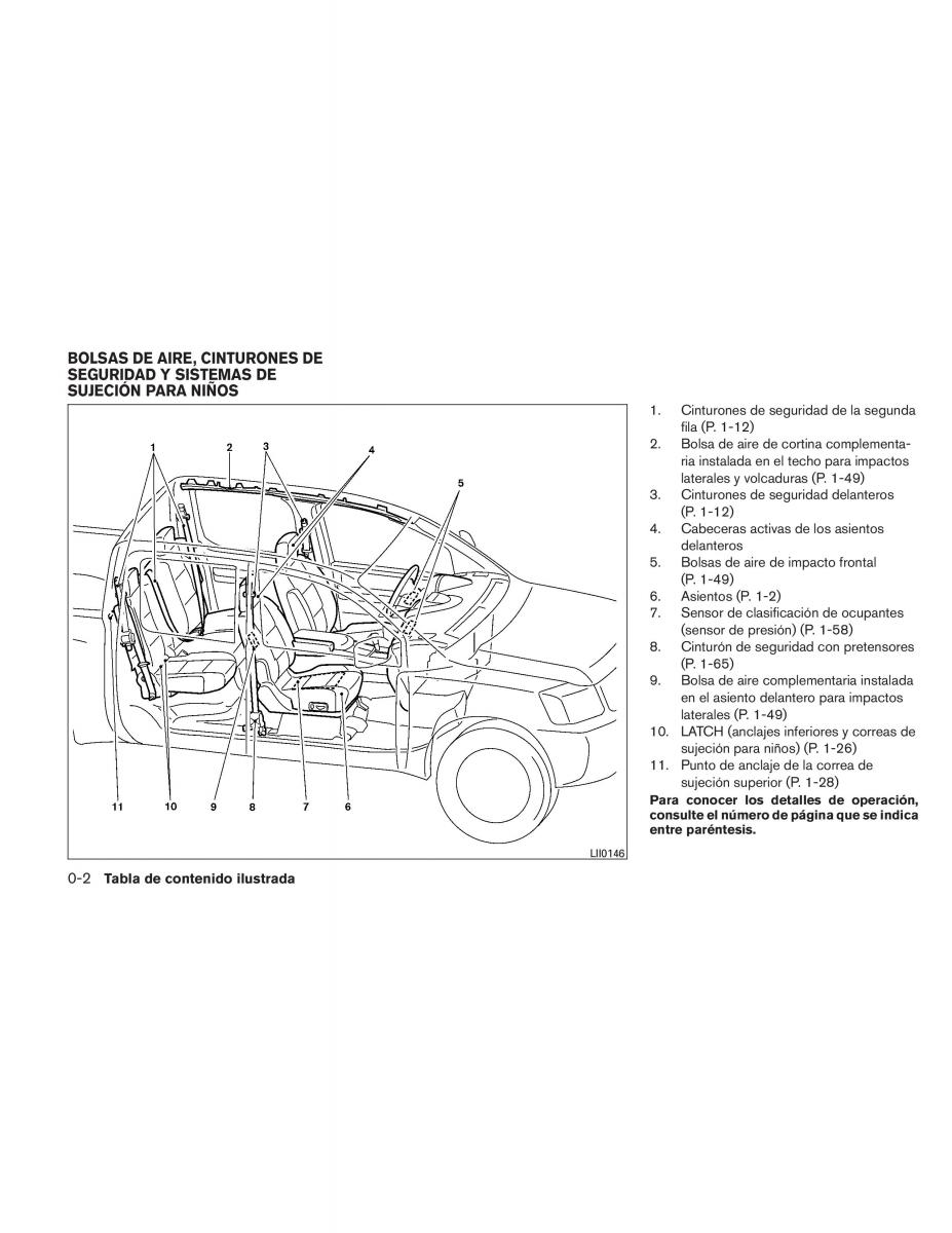 Nissan Titan I 1 manual del propietario / page 8