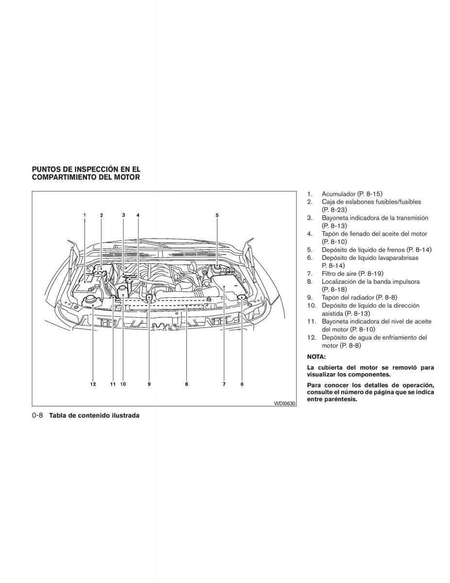 Nissan Titan I 1 manual del propietario / page 14