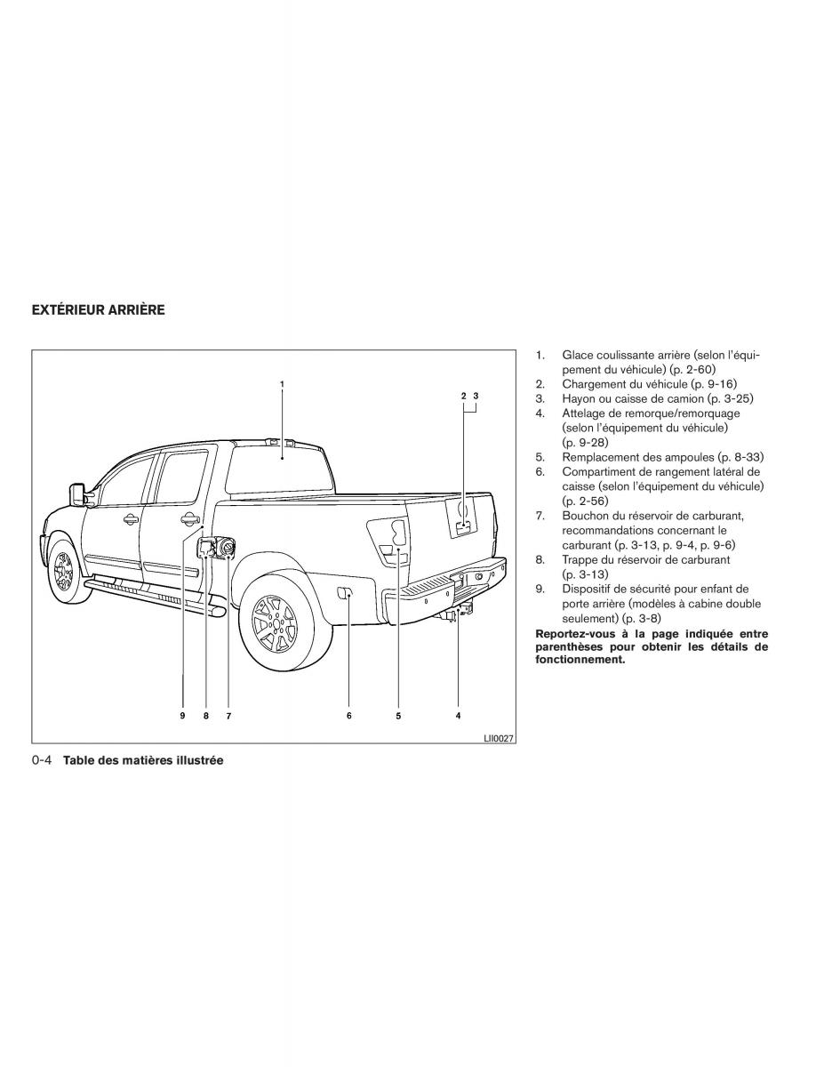 Nissan Titan I 1 manuel du proprietaire / page 13