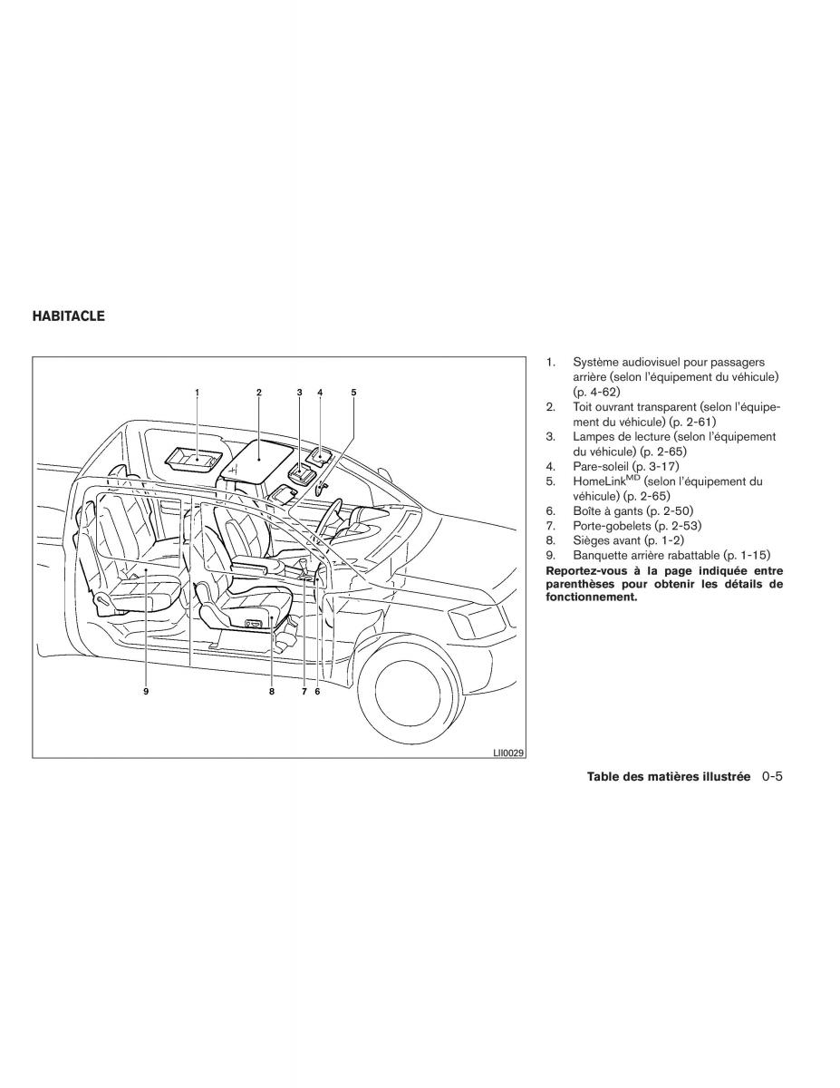 Nissan Titan I 1 manuel du proprietaire / page 14