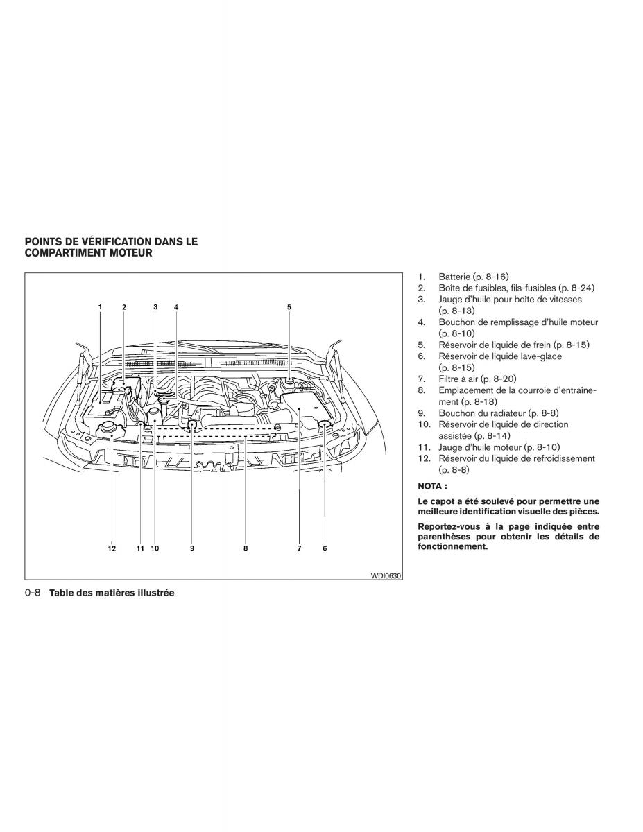 Nissan Titan I 1 manuel du proprietaire / page 17