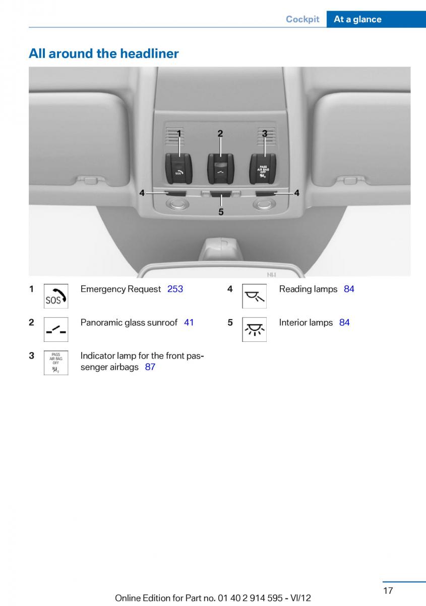 BMW X1 E84 owners manual / page 17