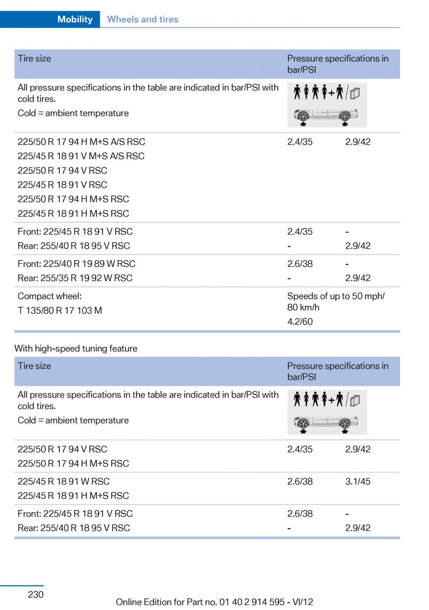 BMW X1 E84 owners manual / page 230