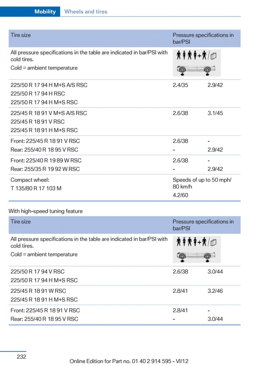 BMW X1 E84 owners manual / page 232