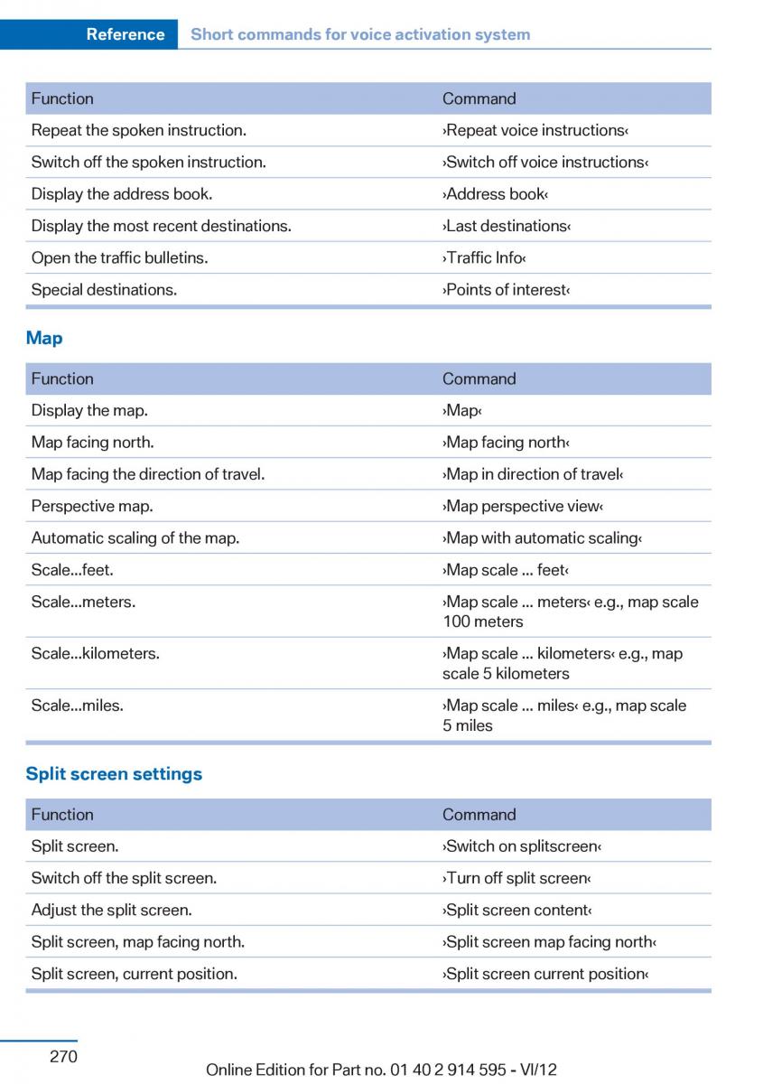 BMW X1 E84 owners manual / page 270