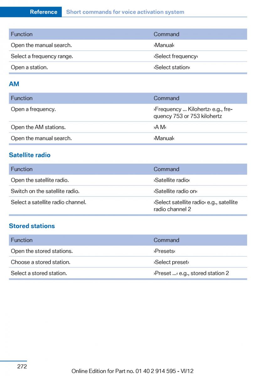 BMW X1 E84 owners manual / page 272