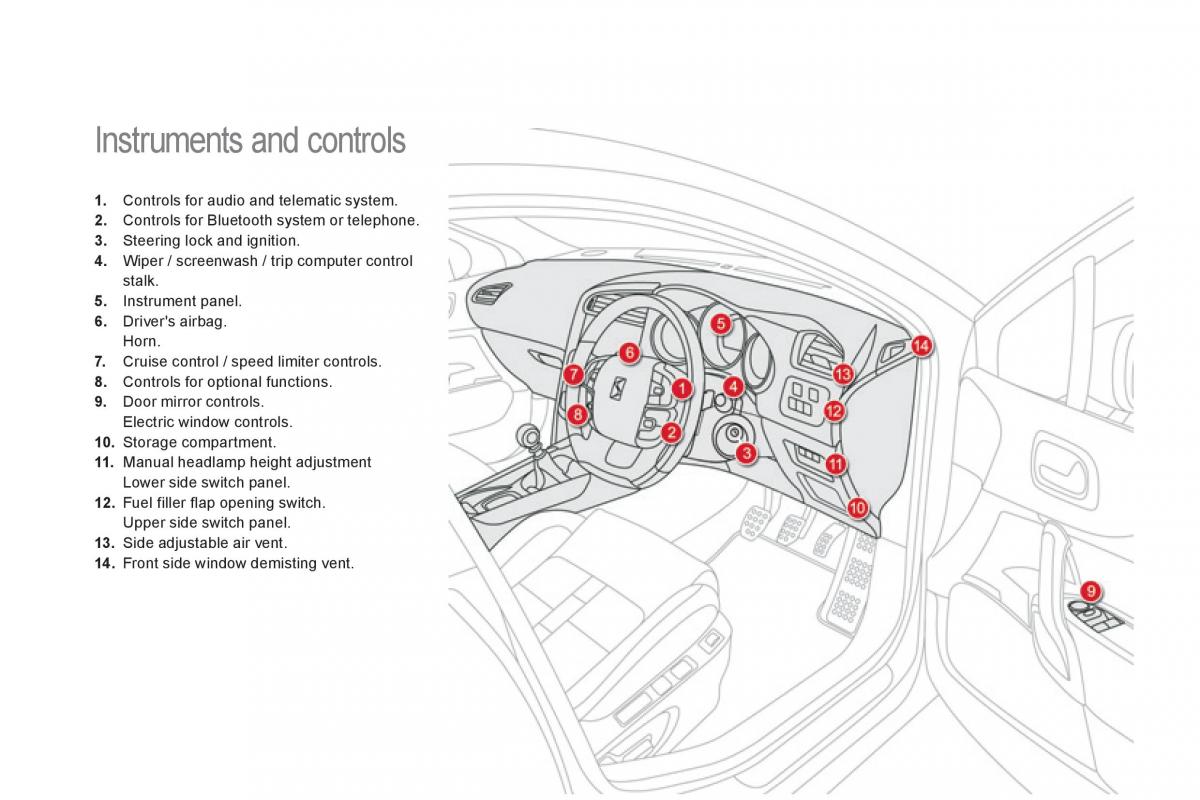 Citroen DS4 owners manual / page 16