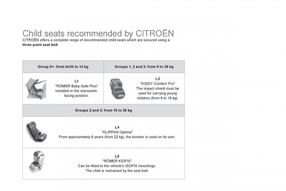 Citroen DS4 owners manual / page 168