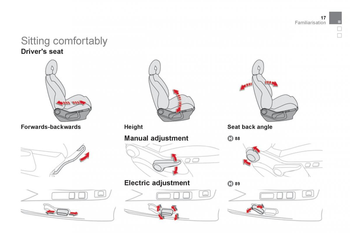 Citroen DS4 owners manual / page 19