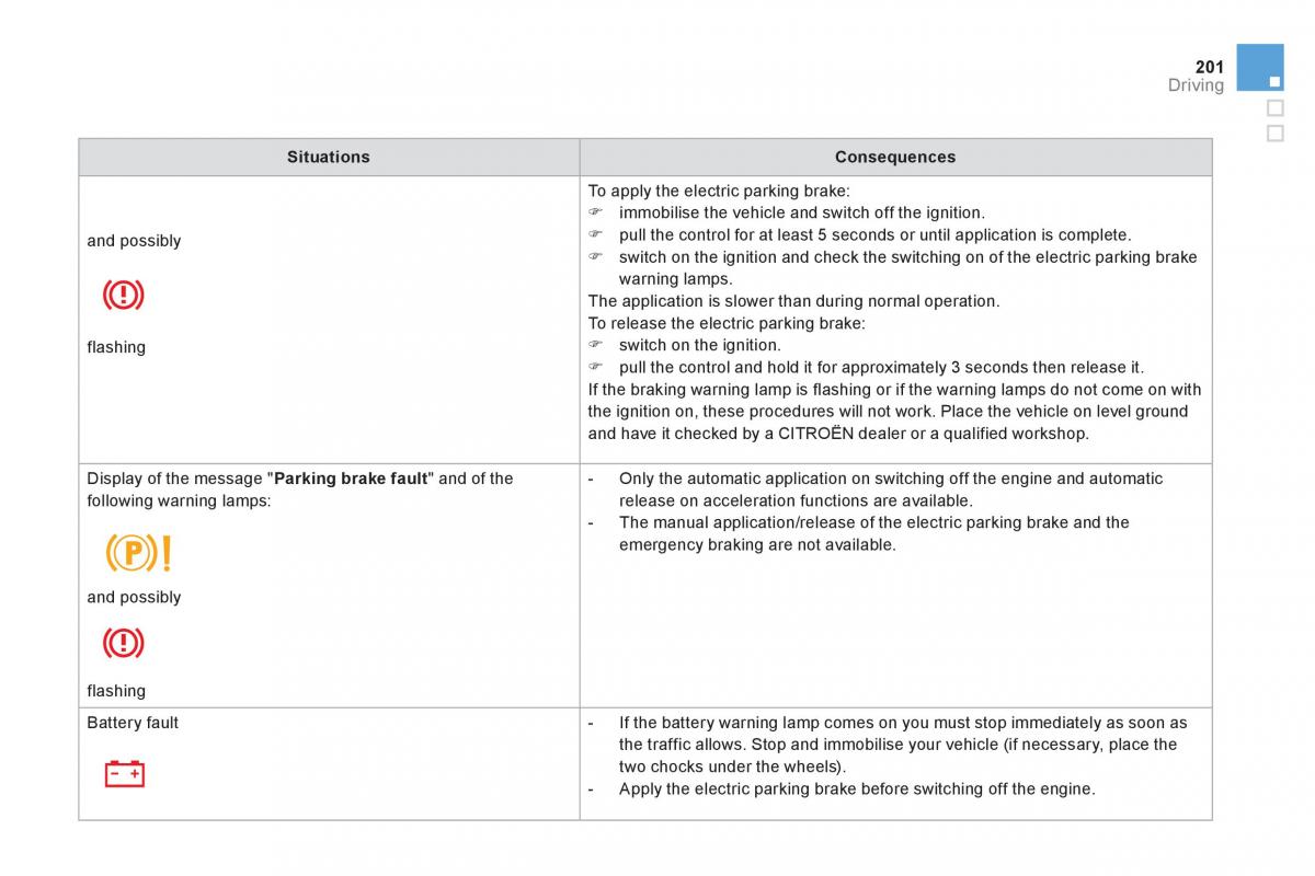 Citroen DS4 owners manual / page 203