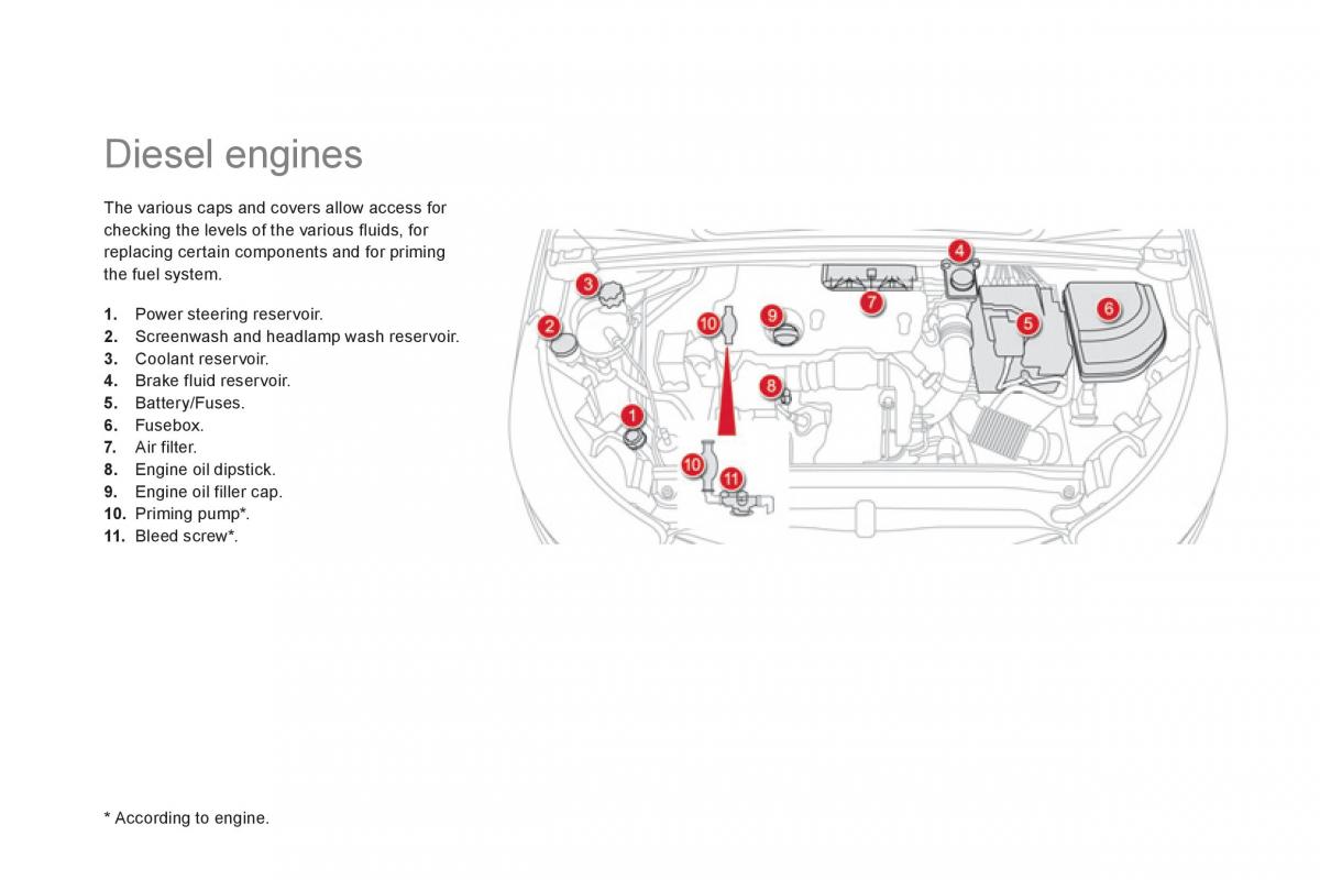 Citroen DS4 owners manual / page 240