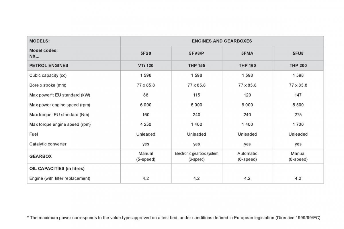 Citroen DS4 owners manual / page 292