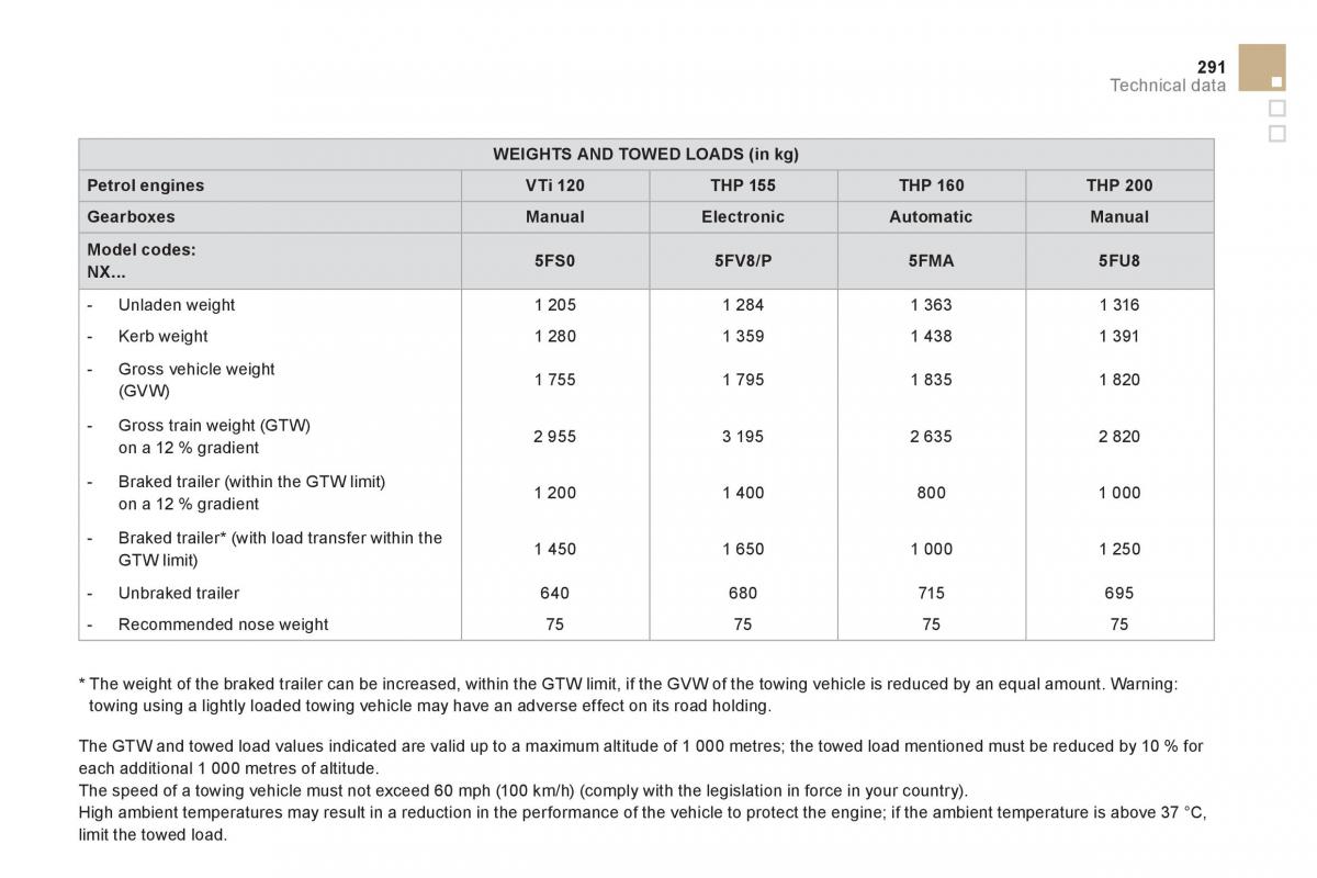 Citroen DS4 owners manual / page 293