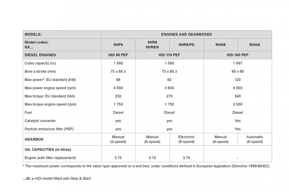 Citroen DS4 owners manual / page 294