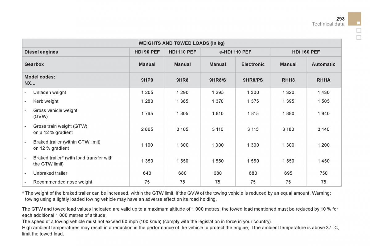 Citroen DS4 owners manual / page 295