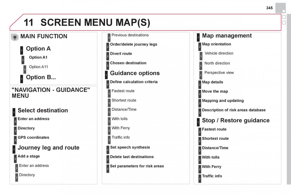 Citroen DS4 owners manual / page 347