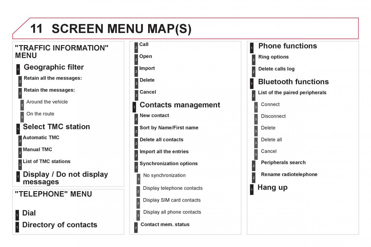 Citroen DS4 owners manual / page 348