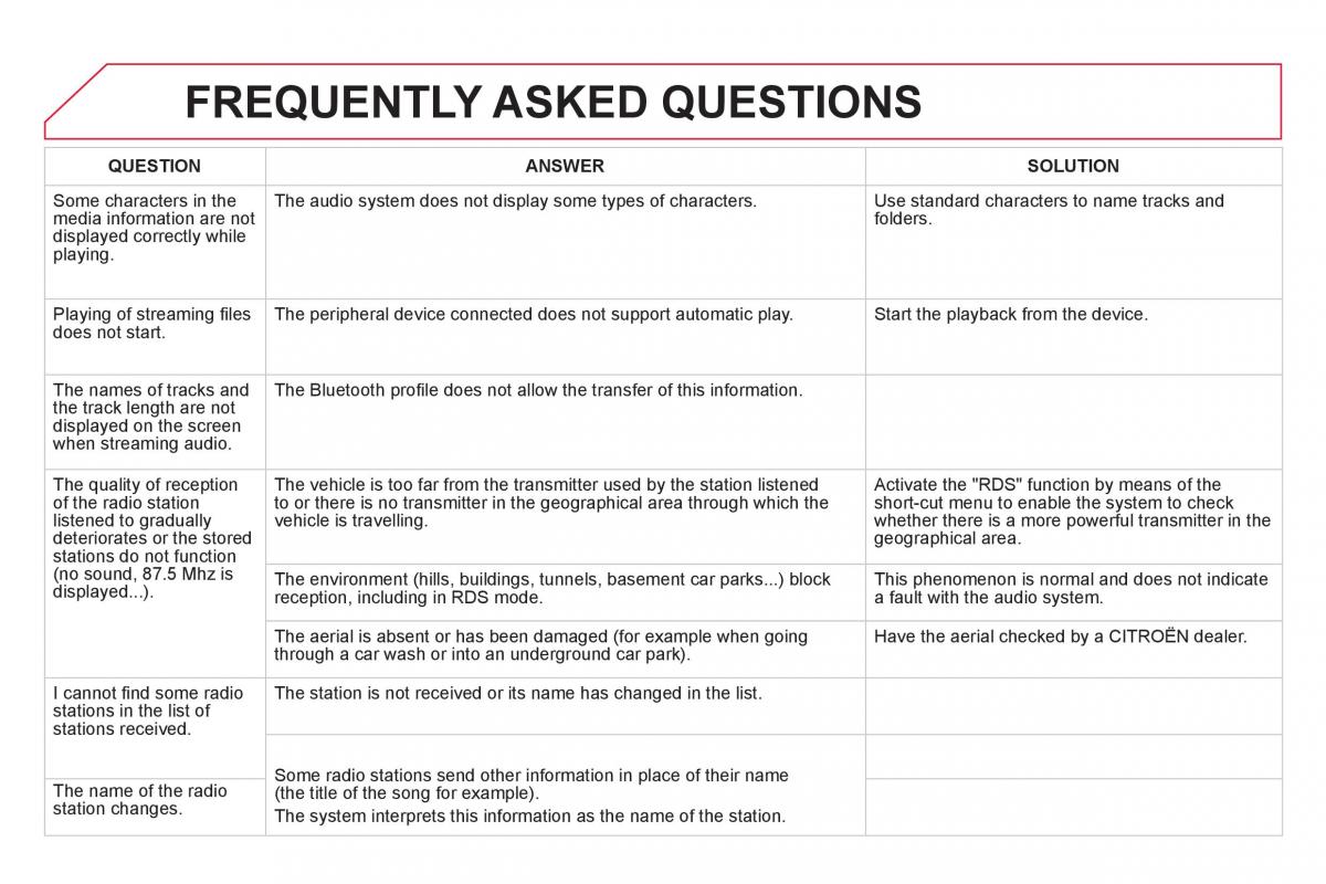 Citroen DS4 owners manual / page 354