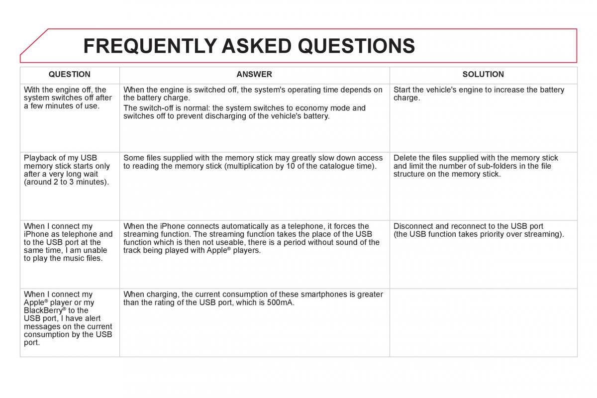 Citroen DS4 owners manual / page 356