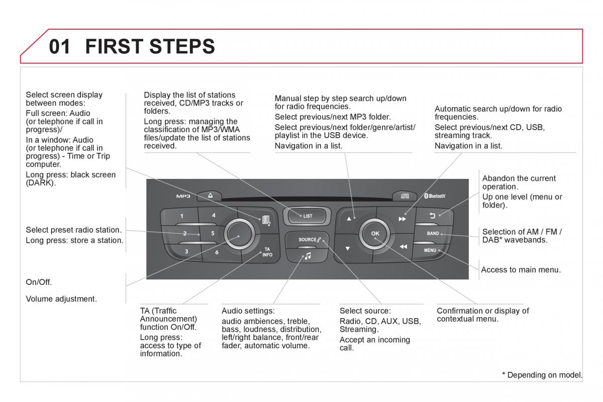 Citroen DS4 owners manual / page 358