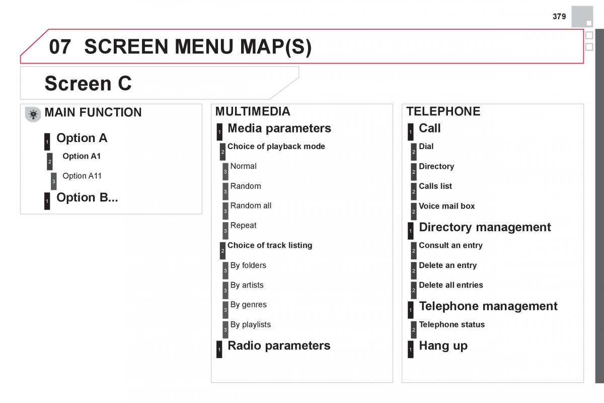 Citroen DS4 owners manual / page 381